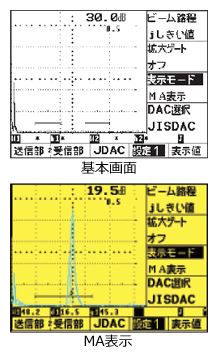 JIS-DAC 機能（JIS Z 3060 準拠）