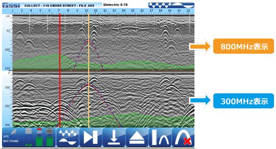 地下レーダー探査システム ユーティリティスキャンDF:各周波数毎の分割画面