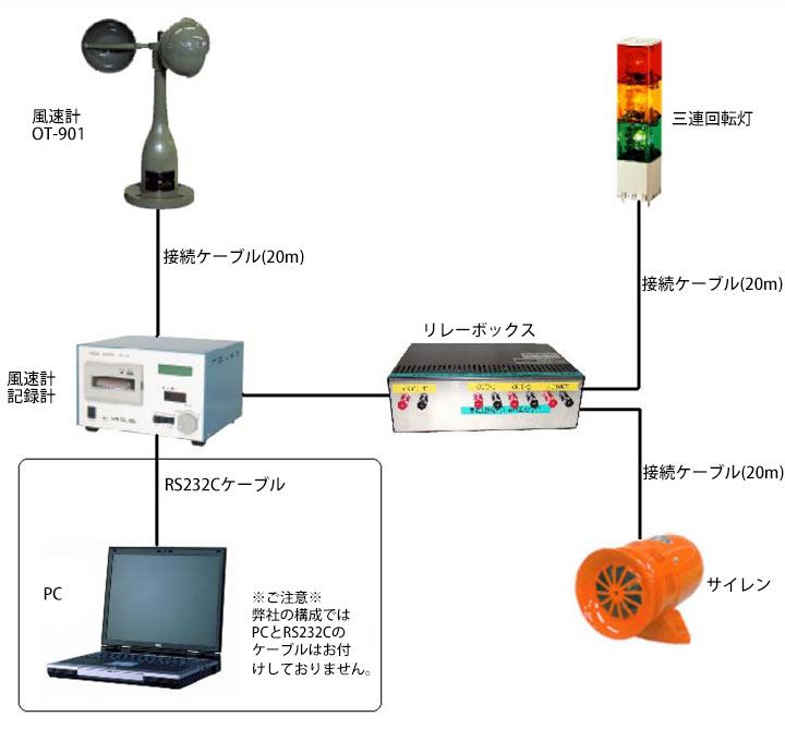 風速計（風速データロガー）風速記録システム | www.crf.org.br