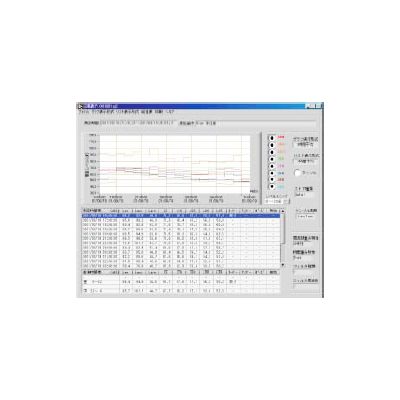 騒音計管理ソフト NL-21PA1