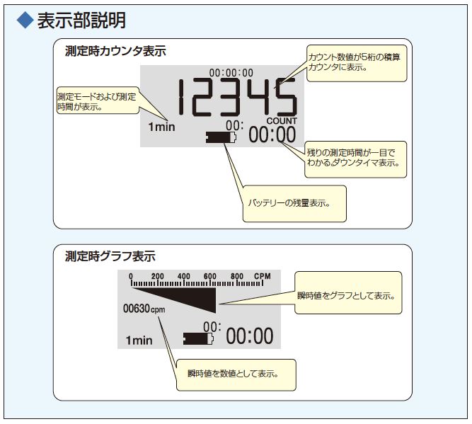 デジタル粉塵計 ダストメイト LD-3K2 表示部説明